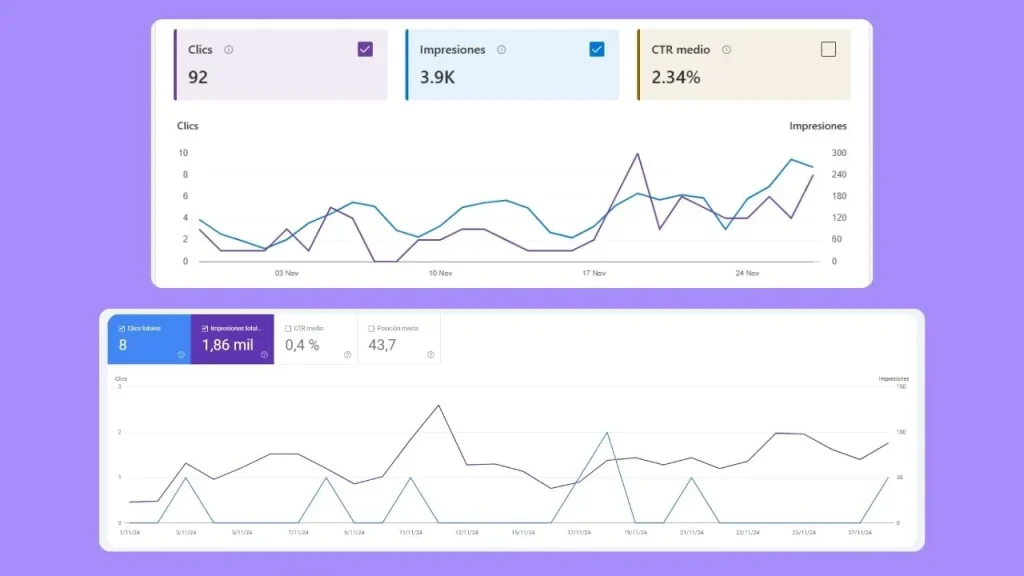 Porque dar de alta la web en Bing Webmaster Tools mejor CTR