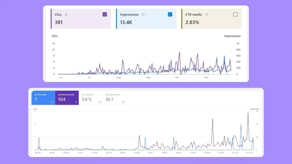 Porque dar de alta la web en Bing Webmaster Tools