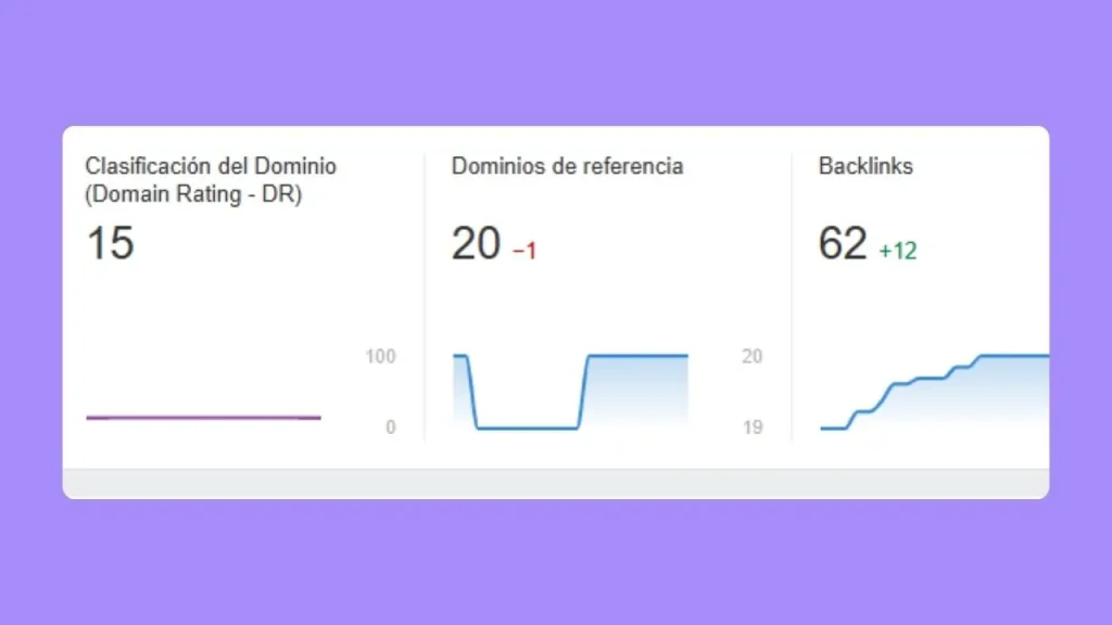 expirado descubierto por el DR de Ahrefs