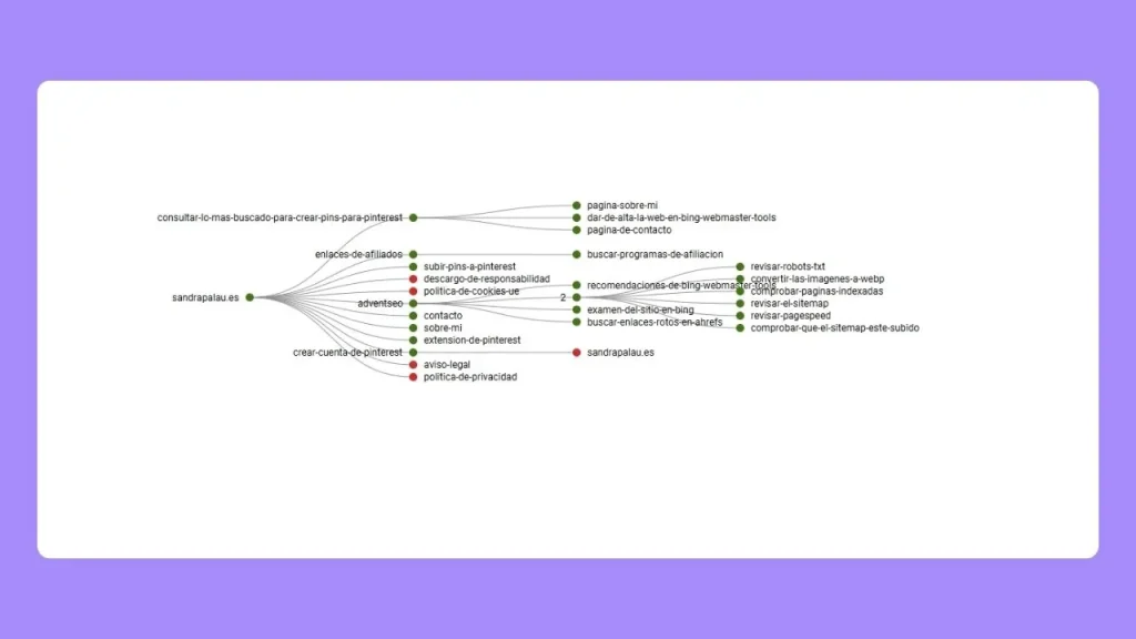 Revisar enlazado interno con Screaming Frog